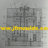 Injection Mold Base Design (I)